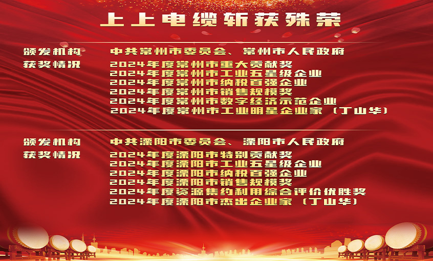 声誉表扬增锐气，立异实干开新局——南宫NG28电缆连获殊荣